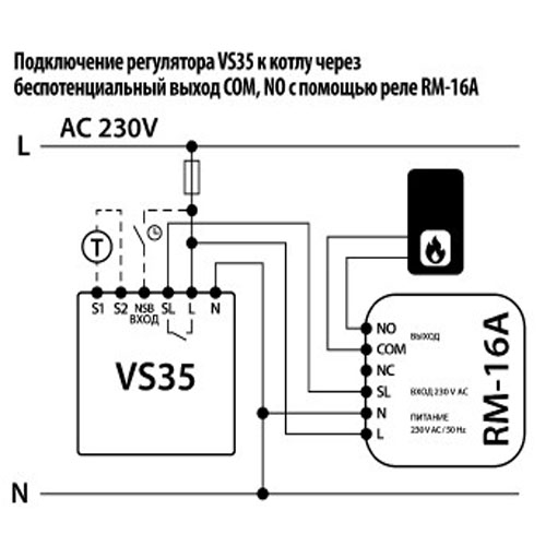 Цифровой комнатный термостат SALUS VS35W встраиваемый | белый