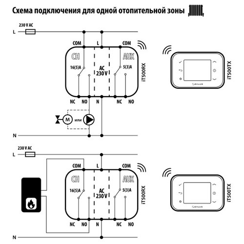 Комплект беспроводного программатора для котла SALUS iT500 (615151298)