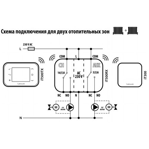 Комплект беспроводного программатора для котла SALUS iT500 (615151298)