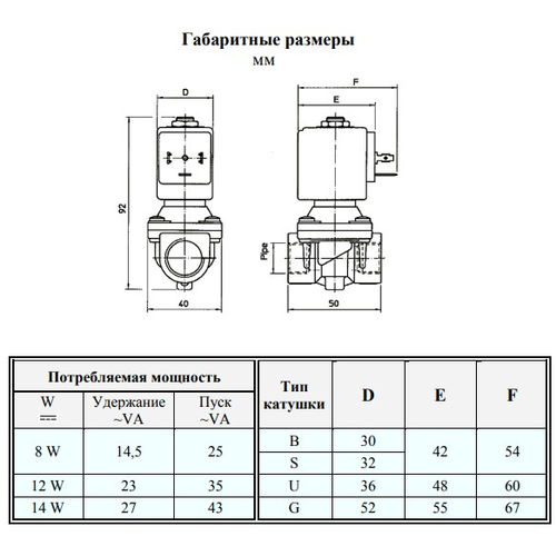 Электромагнитный клапан ODE 21H8KV120 NC 1/2", ΔPmin/max=0.1/20 бар, kv=45, FKM (-10...+140°С)