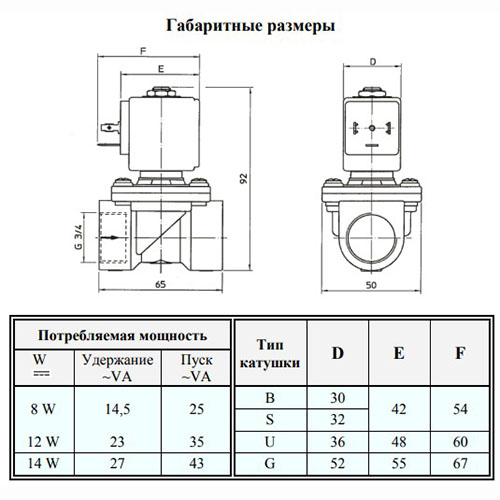 Електромагнітний клапан ODE 21H9KE180 NC 3/4", ΔPmin/max=0.1/16 бар, kv=50, EPDM (-10...+140°С)