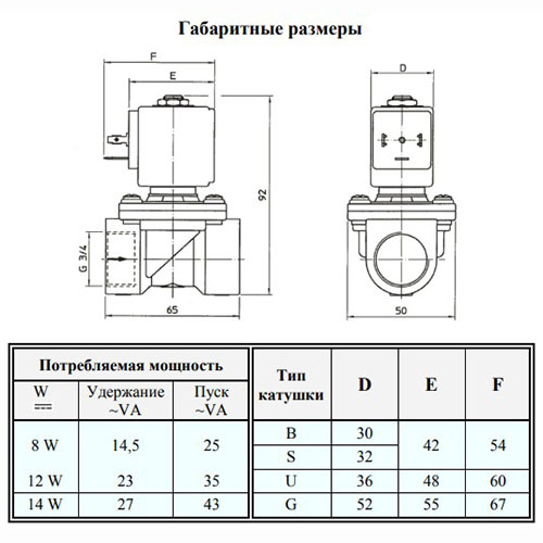 Электромагнитный клапан ODE 21H9KV180 NC 3/4", ΔPmin/max=0.1/16 бар, kv=50, FKM (-10...+140°С)