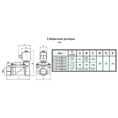 Электромагнитный клапан ODE 21W3KV190 NC 3/4", ΔPmin/max=0.2/16 бар, kv=140, FKM (-10...+140°С)