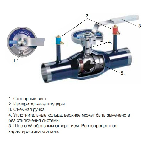 Балансувальний клапан IMI TA-BVS 140 Dn200 Pn25 Kvs 660 (652140093)