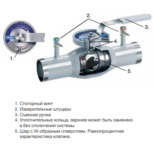 Балансувальний клапан IMI TA-BVS 240 Dn65 Pn25 Kvs 61,2 нерж. сталь (652240065)