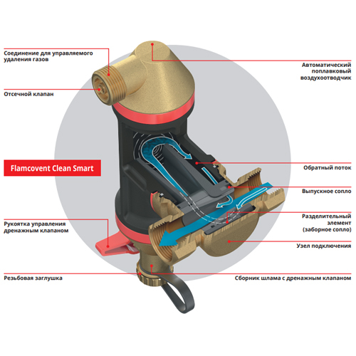 Сепаратор воздуха и шлама Flamcovent Clean Smart 2", DN50 (30046)