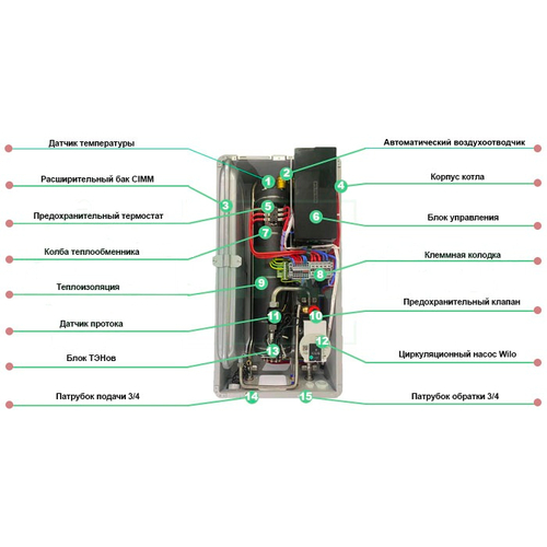 Электрический котел Teknix ESPRO RS 6 кВт 380В с WIFI