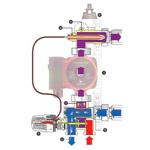 Tervix Pro Line Насосно-смесительный узел для теплого пола | без насоса (521211)