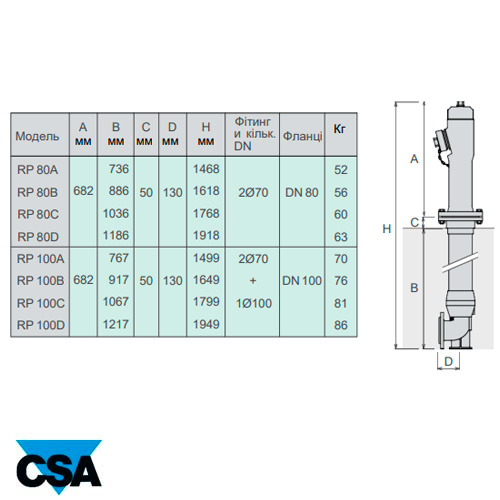 Пожарный гидрант CSA Apollo RP 100D Dn100 | Pn16 | h 1949 мм