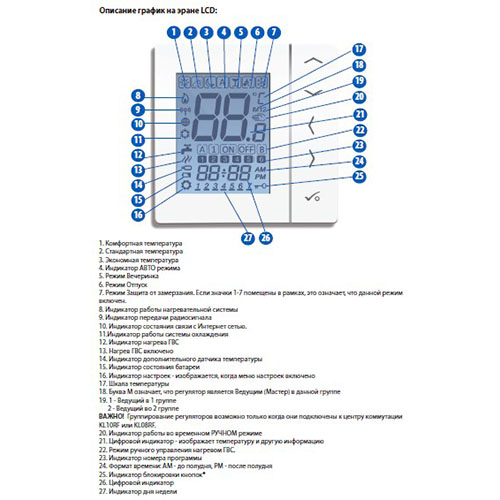 Терморегулятор Salus VS10WRF встраиваемый белый (615172642)